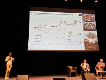 Graphique Romain le Texier consommation produits laitiers